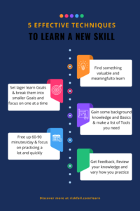 How to learn effectively Infographic