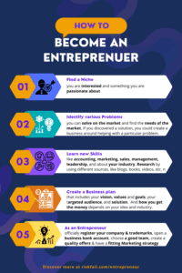 How to Become an Entreprenuer Infographic