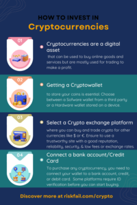 How to Invest in Cryptocurrencies infographic